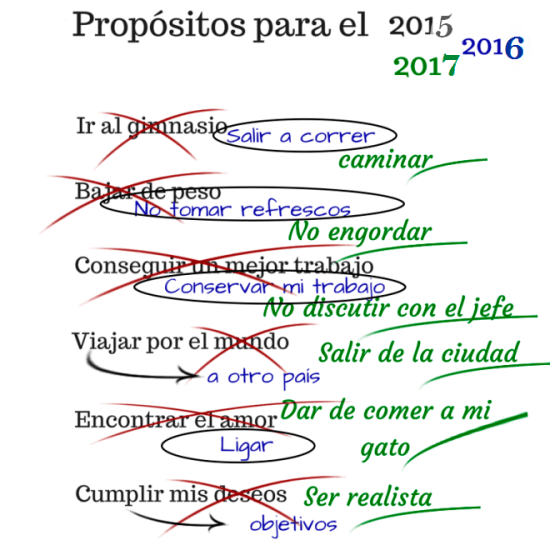 propósitos