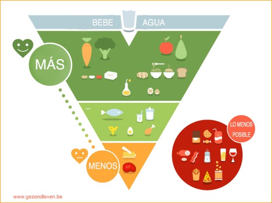 Piramide-alimentacion1.jpg