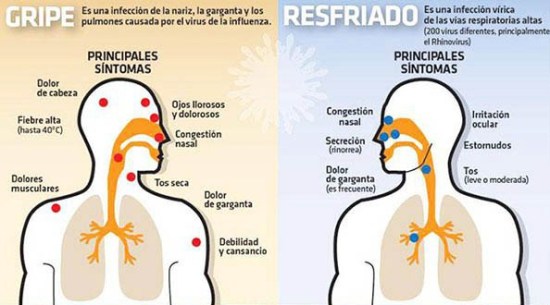 gripe_resfriado.jpg