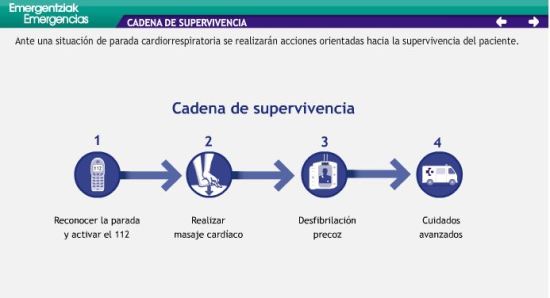 Cadena supervivencia